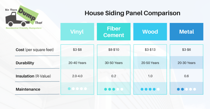 House Siding Comparison